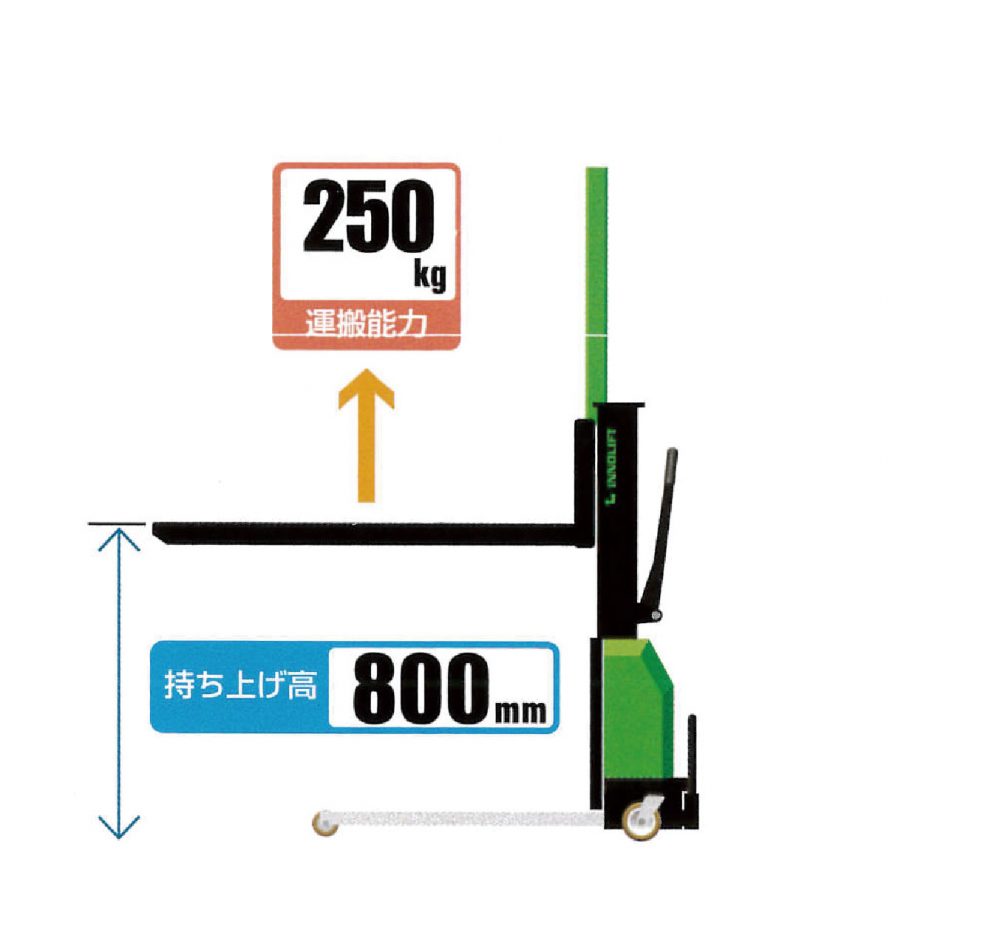 軽トラック用 イノリフトIS250/800 | イノサポ～人にやさしいイノベーション【イノリフトの販売サイト】